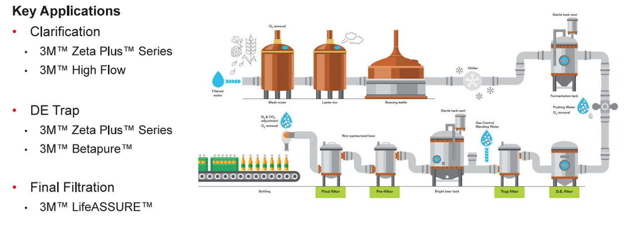 3m Filtration Products