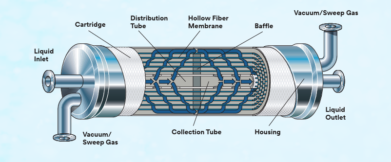 RTD Beverage Deaeration & Oxygen Control guide